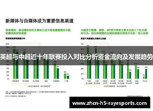 英超与中超近十年联赛投入对比分析资金流向及发展趋势 英超与中超近十年联赛投入对比分析资金流向及发展趋势