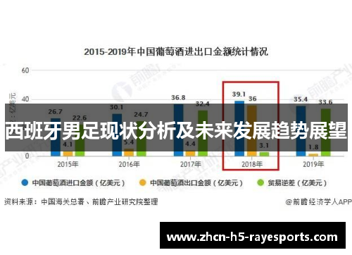 西班牙男足现状分析及未来发展趋势展望 西班牙男足现状分析及未来发展趋势展望