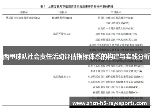 西甲球队社会责任活动评估指标体系的构建与实践分析 西甲球队社会责任活动评估指标体系的构建与实践分析