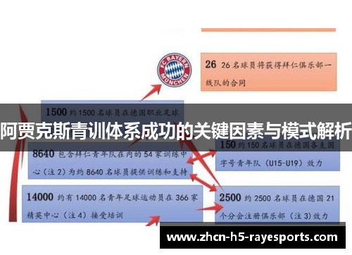 阿贾克斯青训体系成功的关键因素与模式解析 阿贾克斯青训体系成功的关键因素与模式解析