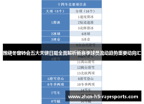 围绕冬窗转会五大关键日期全面解析新赛季球员流动趋势重要动向汇 围绕冬窗转会五大关键日期全面解析新赛季球员流动趋势重要动向汇