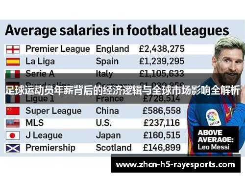 足球运动员年薪背后的经济逻辑与全球市场影响全解析 足球运动员年薪背后的经济逻辑与全球市场影响全解析