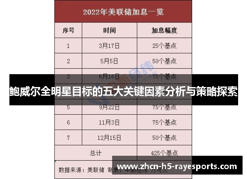 鲍威尔全明星目标的五大关键因素分析与策略探索