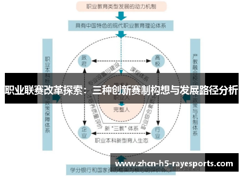 职业联赛改革探索:三种创新赛制构想与发展路径分析 职业联赛改革探索:三种创新赛制构想与发展路径分析