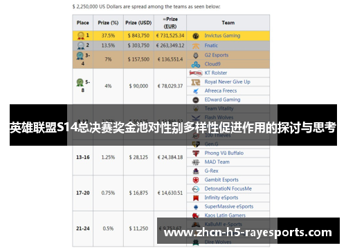 英雄联盟S14总决赛奖金池对性别多样性促进作用的探讨与思考