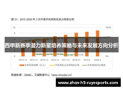 西甲新赛季潜力新星培养策略与未来发展方向分析