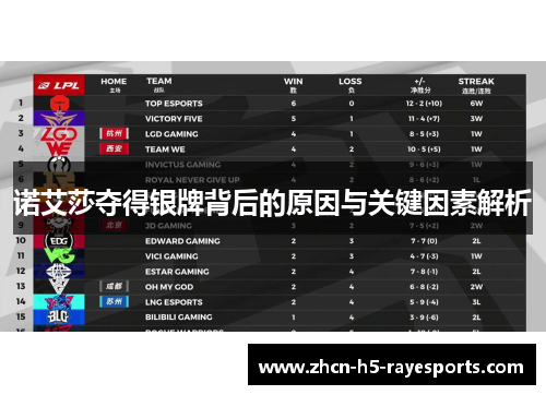 诺艾莎夺得银牌背后的原因与关键因素解析